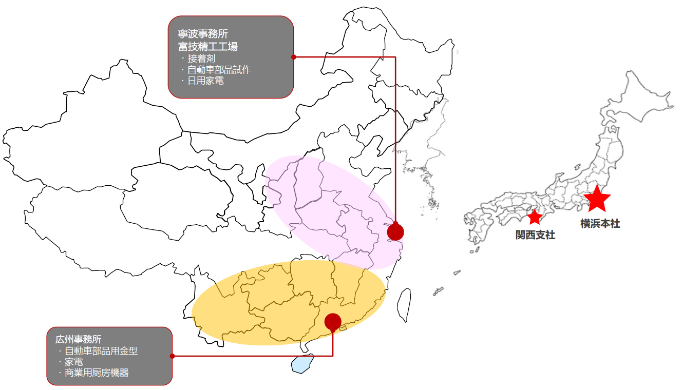 活動拠点